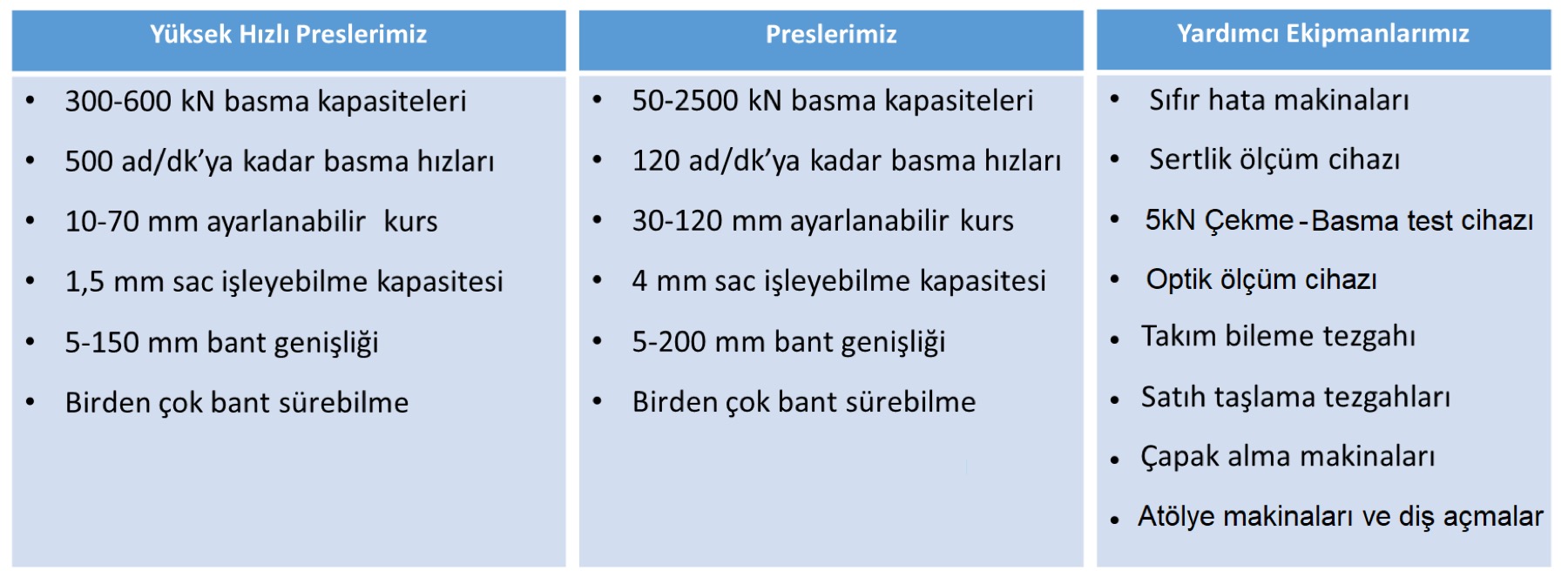 METFORM üretim tesisinde makine parkı